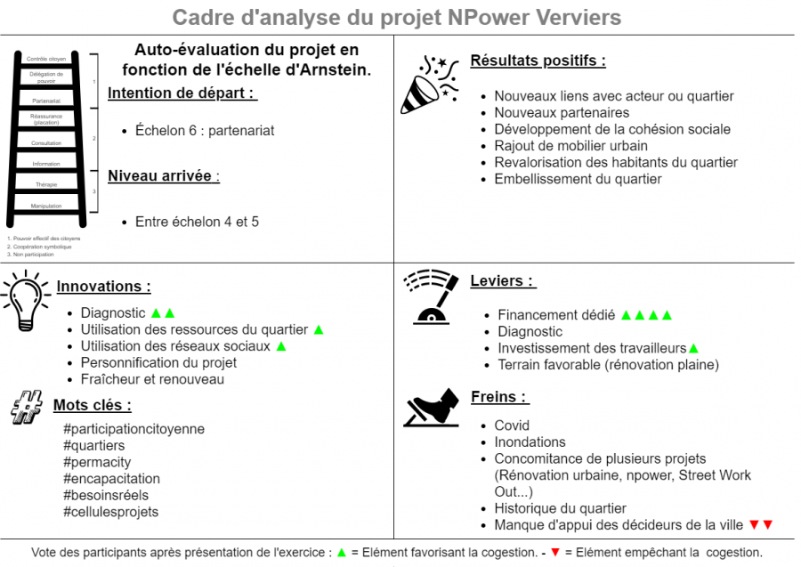 analyse_npower_verviers.png